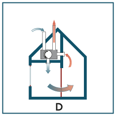 Ventilatiesysteem D